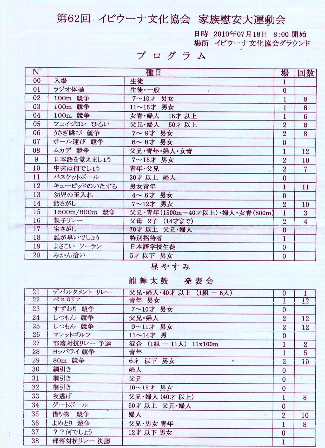 Programação em japonês