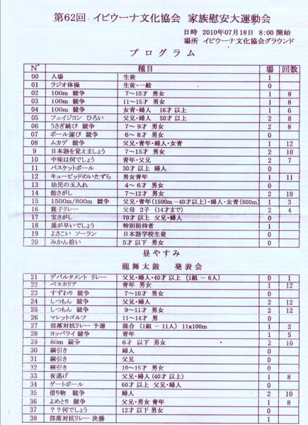 Arquivo:Tabela UNDOKAI2002.jpg