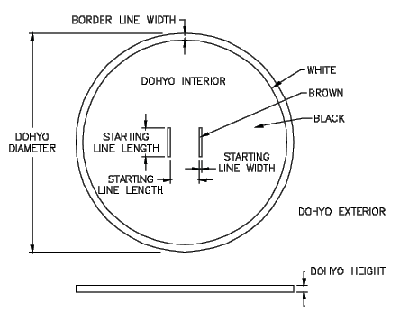 Estrutura 土俵　dohyō (ringue) 