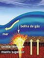 Uma bolha de gás surge no fundo do oceano, com o mesmo efeito de uma explosão descomunal
