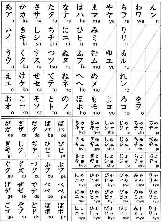 Hiragana e katagana.