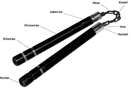 Partes do Nunchaku