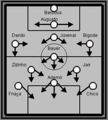 Esquema Tático de uma partida de Futebol